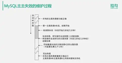 破解不能专心代理服务器困境，深度剖析与应对策略，不能专心代理服务器的原因