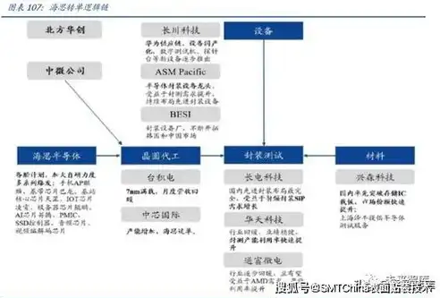 破解不能专心代理服务器困境，深度剖析与应对策略，不能专心代理服务器的原因