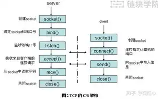 破解不能专心代理服务器困境，深度剖析与应对策略，不能专心代理服务器的原因