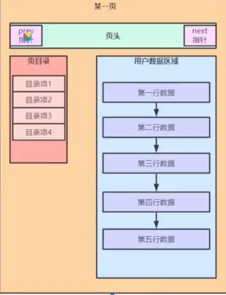 深入解析数据库索引的数据结构，原理与应用，数据库索引的数据结构是什么样的