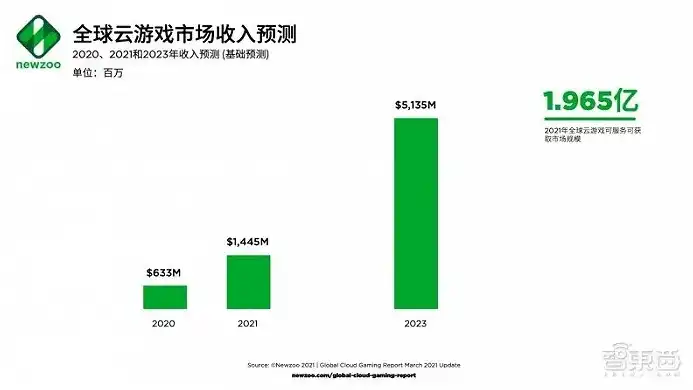 2023年度全球混合云市场风云榜，引领行业变革的领军企业盘点，混合云公司排名