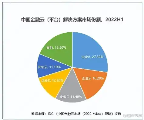 2023年度全球混合云市场风云榜，引领行业变革的领军企业盘点，混合云公司排名