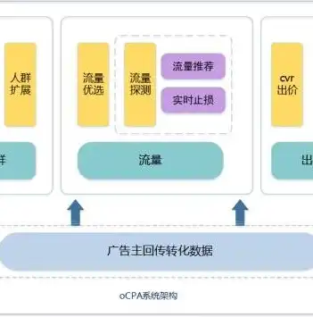 深度解析，谷歌关键词工具，助力企业精准营销策略，谷歌关键词工具查询在哪