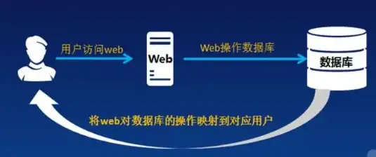 网站数据库，构建高效信息存储与管理的基石，网站数据库错误