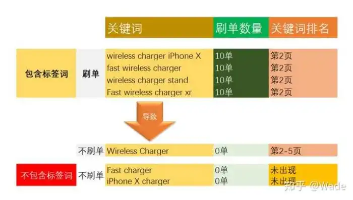 外贸网站关键词优化策略，揭秘关键词分布的黄金法则，外贸网站关键词设置