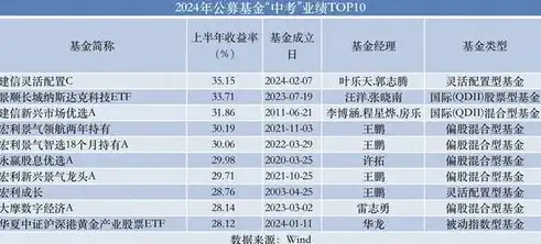 揭秘北京关键词优化收费攻略，性价比与效果并存！，北京关键词排名优化策略