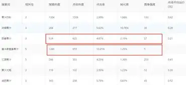 关键词优化收费标准揭秘，不同平台价格差异分析，关键词优化是怎样收费的