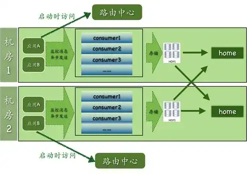 深入剖析，分布式存储与对象存储的差异及其应用场景，分布式存储和对象存储的区别在哪里呢