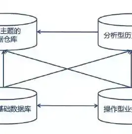 数据仓库与数据库系统，异同分析及其在数据管理中的应用探讨，数据仓库与数据库系统的区别与联系论文