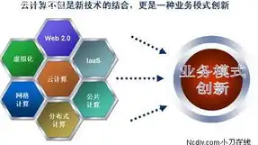 云计算，构建虚拟资源池，驱动数字化未来，云计算是一种虚拟的计算资源池对吗