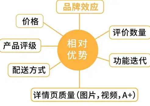 揭秘否定关键词的正确使用方法，避免误解与冲突，否定关键词添加可以在以下哪个级别设置