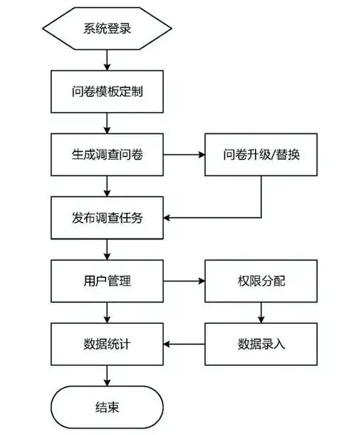 数据采集标准流程详解，从准备到分析的一站式指南，数据采集标准流程包括哪些