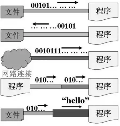 数据采集标准流程详解，从准备到分析的一站式指南，数据采集标准流程包括哪些