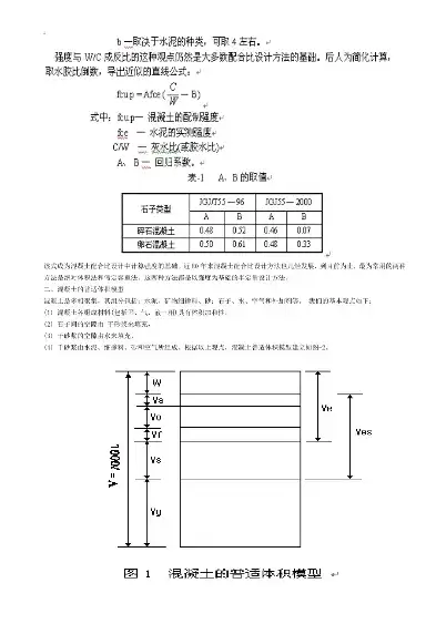 深度解析混凝土配合比计算，视频讲解及实操技巧，混凝土配合比算法