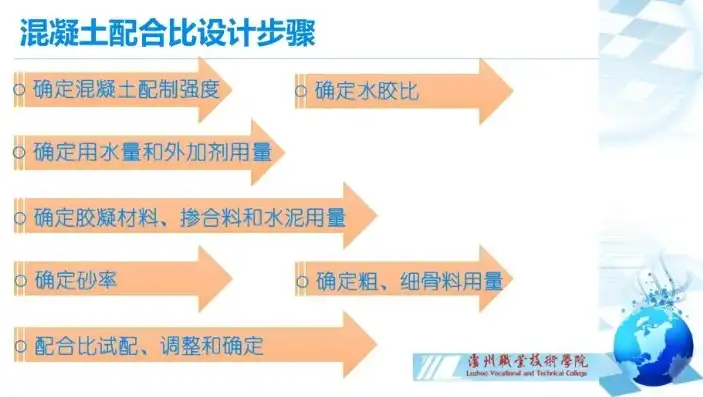 深度解析混凝土配合比计算，视频讲解及实操技巧，混凝土配合比算法