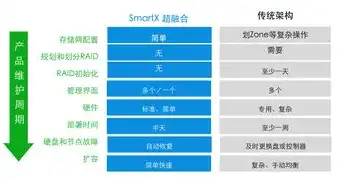 网站开发成本解析，全面了解不同类型网站的开发费用，网站开发多少钱一个