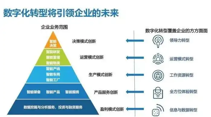 唐山网站建设，助力企业数字化转型升级之路