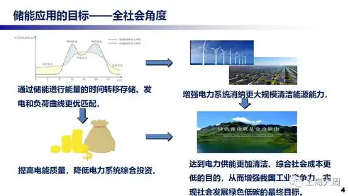 深度解析分布式储能，技术原理、应用前景及挑战，分布式储能概念股