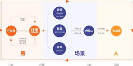 深度解析，微信公众号服务器价格全攻略，助力企业精准选择，微信公众号服务器租用价格