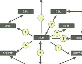 全方位网站优化策略，提升用户体验，增强搜索引擎排名，网站优化方案总结