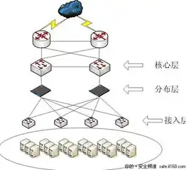 揭秘负载均衡行业，探析我国领先负载均衡厂家的核心竞争力，负载均衡厂家国内