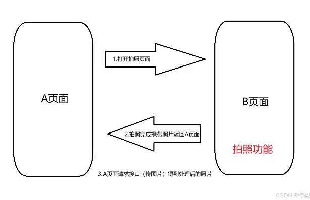 揭秘照片网站源码，揭秘其背后的技术架构与实现细节，网站拍照源码