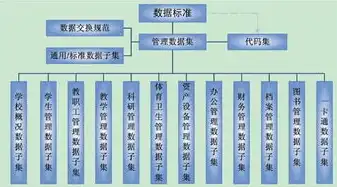 揭秘PHP学院网站源码，深入浅出解析其架构与特点，php学校网站源码