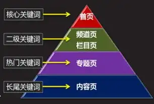 如何进行有效的SEO关键词布局，优化策略与实战技巧，seo关键词布局技巧