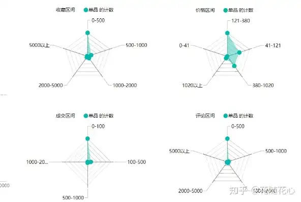 揭秘关键词密度，如何找到多多益善的黄金比例，关键词密度比较适合的范围是什么