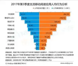 大数据营销，引领新时代营销策略的五大优势解析，大数据营销的优势和核心内容是什么