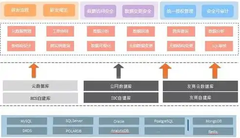 阿里云SQL数据库，高效稳定的云端数据解决方案，阿里云sql数据库查询