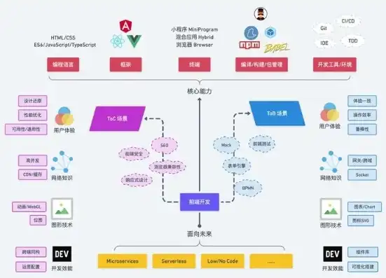 深入解析企业网站源码构架，核心技术与应用策略，企业网站源码构架是什么