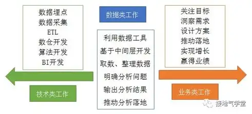 深化司库账户及票据数据治理，探索创新路径与解决方案，司库交易