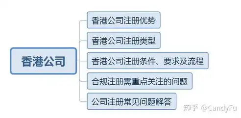 深度解析网站托管，揭秘其优势、流程与选择技巧，网站托管一年多少钱