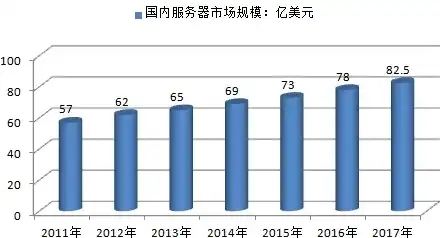 深度解析我国主机服务器行业现状与发展趋势，服务器主机diagnostic policy service