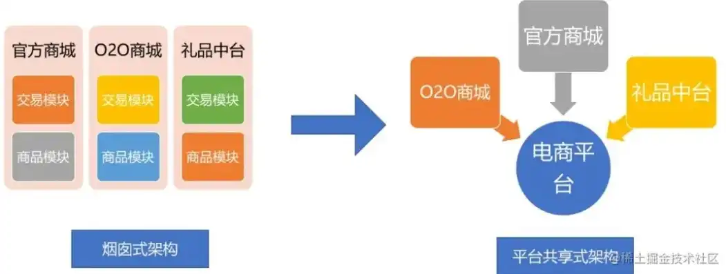 揭秘购物导航网站源码，揭秘电商导购平台的核心技术架构，购物导航网站源码下载