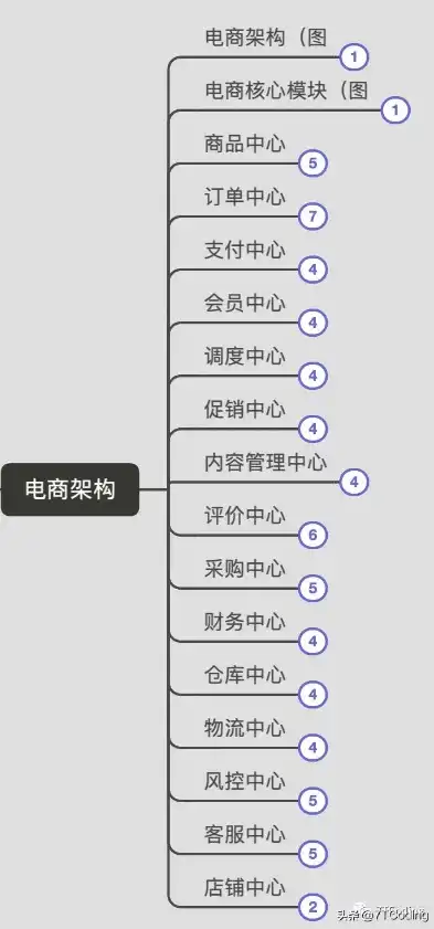 揭秘购物导航网站源码，揭秘电商导购平台的核心技术架构，购物导航网站源码下载