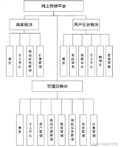 揭秘购物导航网站源码，揭秘电商导购平台的核心技术架构，购物导航网站源码下载