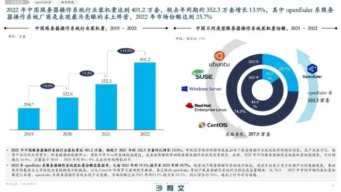 易名服务器，揭秘域名变革背后的技术革新与市场机遇，易名club