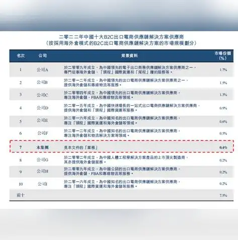 揭秘b2c电子商务网站，运营策略与成功要素解析，b2c电子商务网站的收益模式主要有