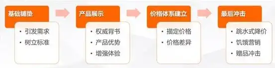 探索电商新纪元，揭秘电商网站如何引领消费潮流，电商网站价格监控