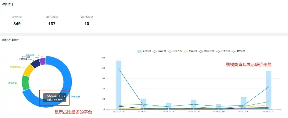 探索电商新纪元，揭秘电商网站如何引领消费潮流，电商网站价格监控