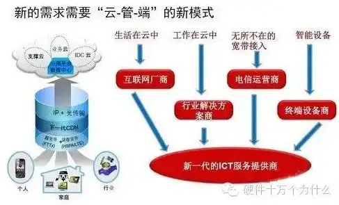 揭秘中国互联网主服务器，架构、功能与未来发展，中国互联网服务器终端