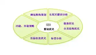 SEO实战攻略，全方位解析如何做好搜索引擎优化，seo该怎么做