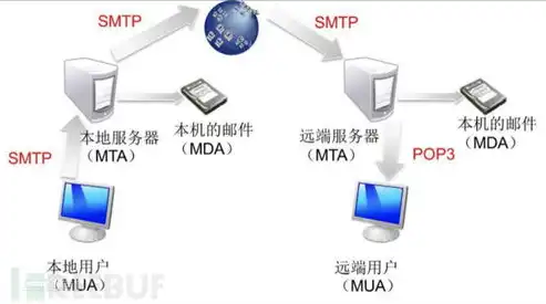 服务器退租指南，了解流程、注意事项与替代方案，服务器能退租吗现在