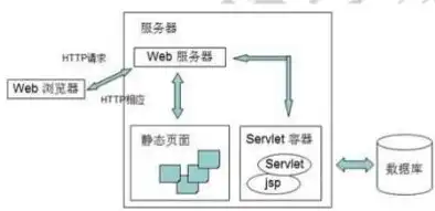 服务器退租指南，了解流程、注意事项与替代方案，服务器能退租吗现在