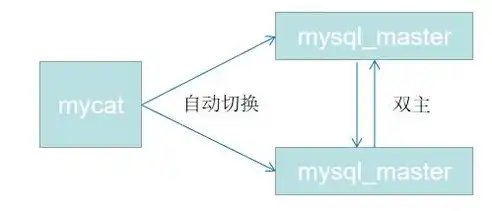 全面解析在线电话压力测试平台，功能、优势及应用场景，电话压力测试app