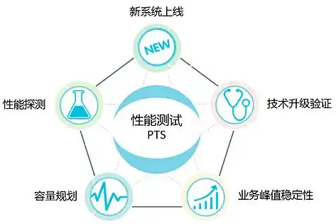 全面解析在线电话压力测试平台，功能、优势及应用场景，电话压力测试app