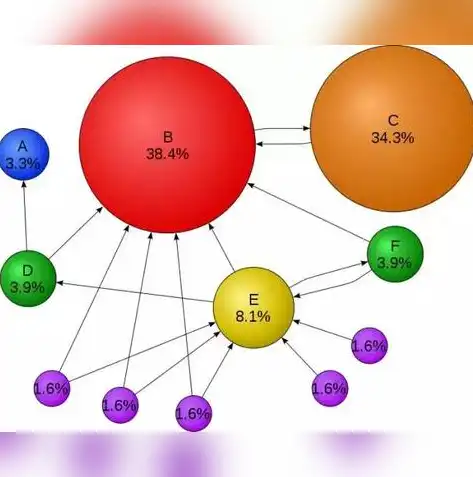 深入解析SEO链接结构，优化策略与最佳实践，seo结构内容