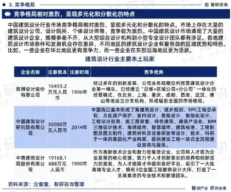 探寻建筑装饰网站源码，揭秘行业发展趋势与设计灵感，建筑装饰网站源码下载